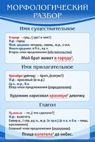 Стенд "Морфологический разбор" - fgospostavki.ru - Петропавловск-Камчатский