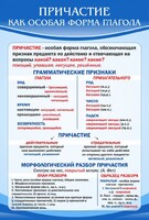 Стенд "Причастие как особая форма глагола" - fgospostavki.ru - Петропавловск-Камчатский