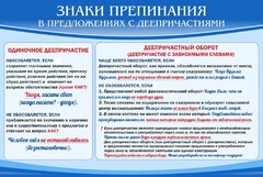 Стенд "Знаки препинания в предложениях с деепричастием" - fgospostavki.ru - Петропавловск-Камчатский