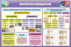 Стенд "Материаловедение" - fgospostavki.ru - Петропавловск-Камчатский