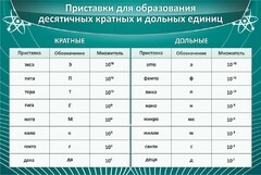 Стенд "Приставки для образования десятичных кратных и дольных единиц" - fgospostavki.ru - Петропавловск-Камчатский