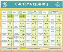 Стенд "Система единиц" - fgospostavki.ru - Петропавловск-Камчатский
