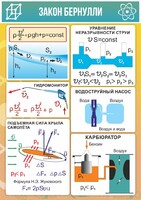 Стенд "Закон Бернулли" - fgospostavki.ru - Петропавловск-Камчатский