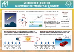 Стенд "Механическое движение" - fgospostavki.ru - Петропавловск-Камчатский