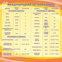 Стенд "Международная система единиц" - fgospostavki.ru - Петропавловск-Камчатский