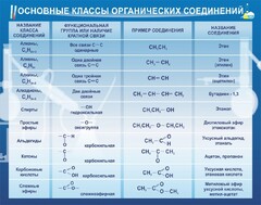 Стенд "Основные классы органических соединений" - fgospostavki.ru - Петропавловск-Камчатский