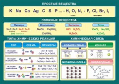 Стенд "Простые и сложные вещества" - fgospostavki.ru - Петропавловск-Камчатский