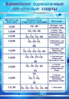 Стенд "Важнейшие одноатомные предельные спирты" - fgospostavki.ru - Петропавловск-Камчатский