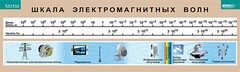 Таблица. Физика. Шкала электромагнитных волн. - fgospostavki.ru - Петропавловск-Камчатский