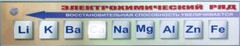 Справочно-информационный стенд (электронный, световой) "Электрохимический ряд напряжений металлов" - fgospostavki.ru - Петропавловск-Камчатский