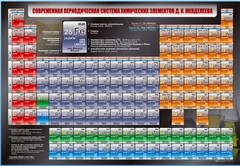 Стенд "Современная периодическая система химических элементов Д.И. Менделеева" - fgospostavki.ru - Петропавловск-Камчатский
