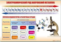 Стенд "Электрохимический ряд и окраска индикаторов в различных средах" - fgospostavki.ru - Петропавловск-Камчатский