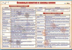 Стенд "Основные понятия и законы химии" - fgospostavki.ru - Петропавловск-Камчатский