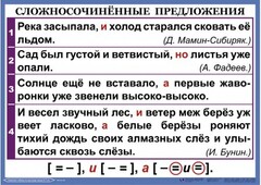 Комплект таблиц. Орфография и пунктуация 6-7 класс - fgospostavki.ru - Петропавловск-Камчатский