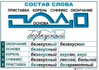 Комплект таблиц "Основные правила и понятия по русскому языку" - fgospostavki.ru - Петропавловск-Камчатский