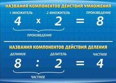 Стенд "Компоненты умножения и деления" - fgospostavki.ru - Петропавловск-Камчатский