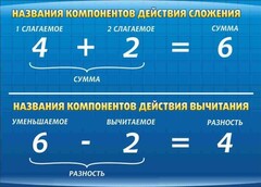 Стенд "Компоненты сложения и вычитания" - fgospostavki.ru - Петропавловск-Камчатский