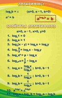 Стенд "Логарифмы" - fgospostavki.ru - Петропавловск-Камчатский