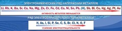 Стенд "Электрохимический ряд напряжений" - fgospostavki.ru - Петропавловск-Камчатский