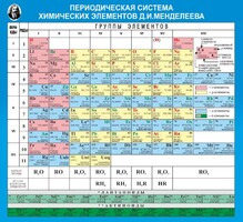 Стенд "Периодическая система химических элементов Д.И. Менделеева" - fgospostavki.ru - Петропавловск-Камчатский