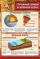 Стенд "Строение Земли и земной коры" Вариант 1 - fgospostavki.ru - Петропавловск-Камчатский