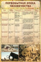 Стенд "Первобытная эпоха человечества" - fgospostavki.ru - Петропавловск-Камчатский