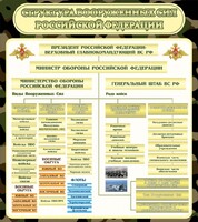 Стенд "Структура вооруженных сил РФ" - fgospostavki.ru - Петропавловск-Камчатский