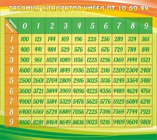 Стенд "Таблица квадратов" - fgospostavki.ru - Петропавловск-Камчатский