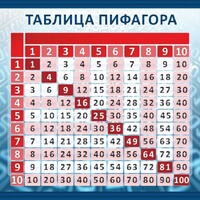 Стенд "Таблица Пифагора" Вариант 1 - fgospostavki.ru - Петропавловск-Камчатский