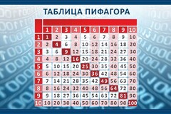 Стенд "Таблица Пифагора" Вариант 2 - fgospostavki.ru - Петропавловск-Камчатский