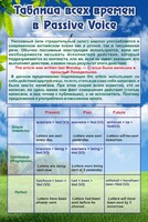 Стенд "Таблица всех времен в Passive Voice" - fgospostavki.ru - Петропавловск-Камчатский
