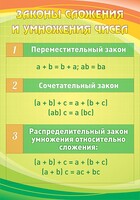 Стенд "Законы сложения и умножения чисел" - fgospostavki.ru - Петропавловск-Камчатский