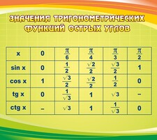 Стенд "Значения тригонометрических функций острых углов" - fgospostavki.ru - Петропавловск-Камчатский