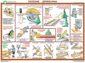 Комплект плакатов "Безопасность труда при деревообработке" - fgospostavki.ru - Петропавловск-Камчатский