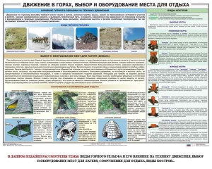 Комплект плакатов "Горная подготовка" - fgospostavki.ru - Петропавловск-Камчатский