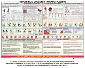 Плакат "Первичные средства пожаротушения" - fgospostavki.ru - Петропавловск-Камчатский