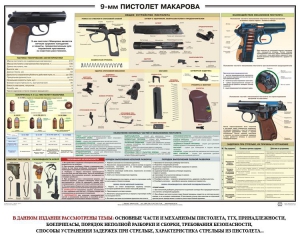 Плакат "9-мм пистолет Макарова" - fgospostavki.ru - Петропавловск-Камчатский