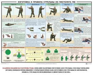 Плакат "Приемы и правила стрельбы из ПМ" - fgospostavki.ru - Петропавловск-Камчатский