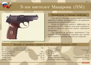 Комплект плакатов "9-мм пистолет Макарова (ПМ)" - fgospostavki.ru - Петропавловск-Камчатский