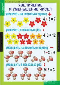 Комплект таблиц. Математика 3 класс. - fgospostavki.ru - Петропавловск-Камчатский