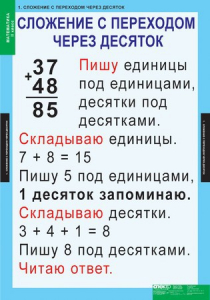 Комплект таблиц. Математика 2 класс. - fgospostavki.ru - Петропавловск-Камчатский