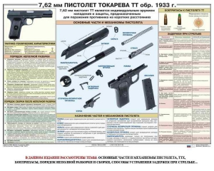 Плакат "7,62-мм пистолет Токарева ТТ обр. 1933 г." - fgospostavki.ru - Петропавловск-Камчатский