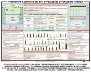 Плакат "Требования безопасности при стрельбе из стрелкового оружия" - fgospostavki.ru - Петропавловск-Камчатский