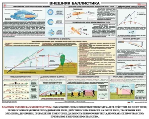 Плакат "Внешняя баллистика" - fgospostavki.ru - Петропавловск-Камчатский