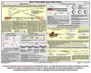 Плакат "Внутренняя баллистика" - fgospostavki.ru - Петропавловск-Камчатский