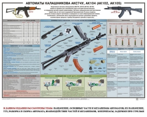 Плакат "Автоматы Калашникова АКС74У, АК104 (АК102, АК105)" - fgospostavki.ru - Петропавловск-Камчатский
