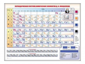 Электронно-справочная информационная таблица "Периодическая система химических элементов Д.И. Менделеева" - fgospostavki.ru - Петропавловск-Камчатский