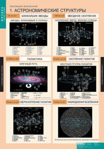 Комплект таблиц. Физика. Эволюция вселенной. - fgospostavki.ru - Петропавловск-Камчатский