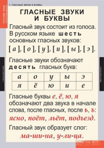 Комплект таблиц. Русский язык. Звуки и буквы русского алфавита. - fgospostavki.ru - Петропавловск-Камчатский