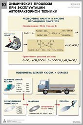Комплект таблиц "Химия в технологиях сельского хозяйства" - fgospostavki.ru - Петропавловск-Камчатский